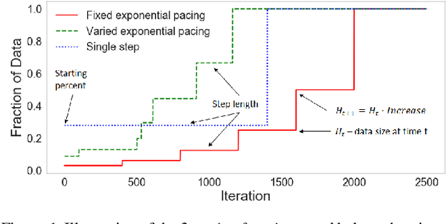 Figure 1 for On The Power of Curriculum Learning in Training Deep Networks