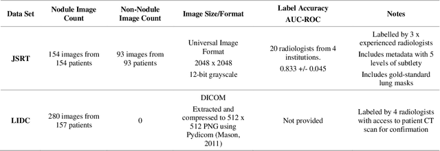 Figure 2 for Debiasing pipeline improves deep learning model generalization for X-ray based lung nodule detection