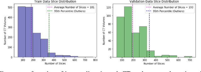 Figure 3 for Pi-PE: A Pipeline for Pulmonary Embolism Detection using Sparsely Annotated 3D CT Images