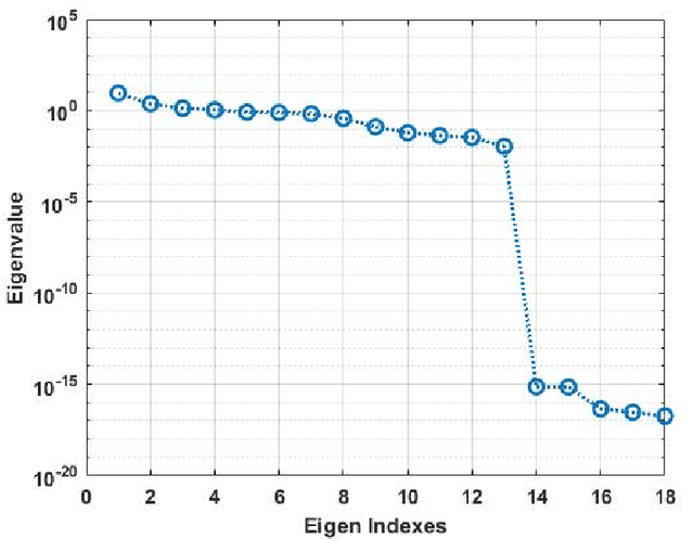 Figure 1 for Precise Feature Selection and Case Study of Intrusion Detection in an Industrial Control System Environment