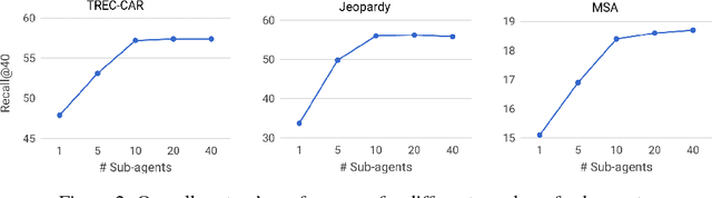 Figure 3 for Learning to Coordinate Multiple Reinforcement Learning Agents for Diverse Query Reformulation