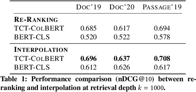 Figure 1 for Fast Forward Indexes for Efficient Document Ranking