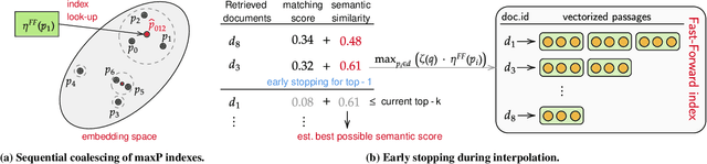 Figure 2 for Fast Forward Indexes for Efficient Document Ranking