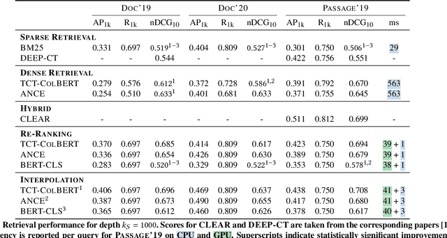Figure 3 for Fast Forward Indexes for Efficient Document Ranking
