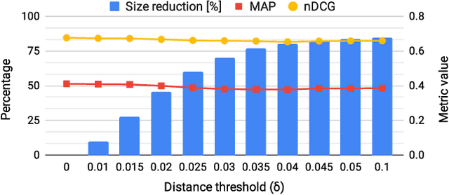 Figure 4 for Fast Forward Indexes for Efficient Document Ranking