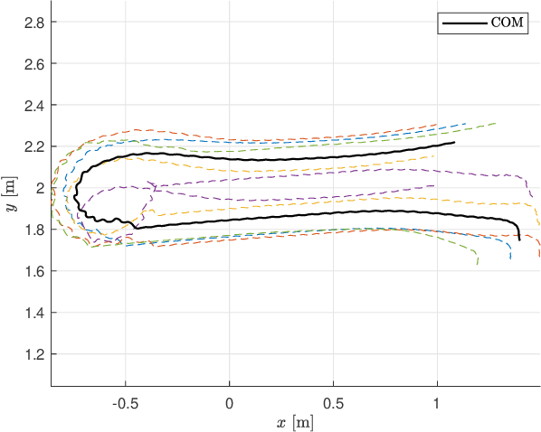 Figure 2 for Collective Control for Arbitrary Configurations of Docked Modboats
