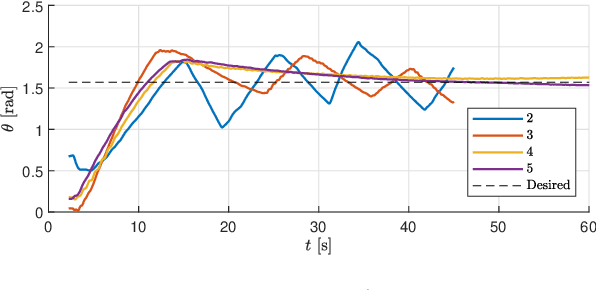 Figure 4 for Collective Control for Arbitrary Configurations of Docked Modboats