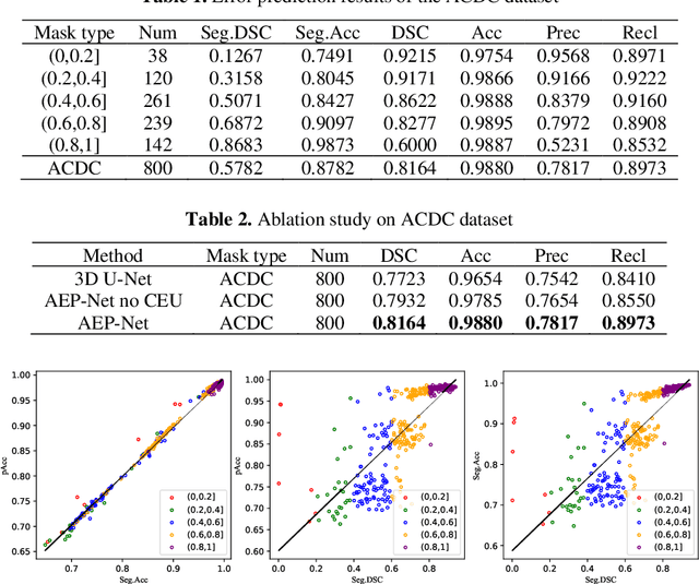 Figure 4 for Collaborative Boundary-aware Context Encoding Networks for Error Map Prediction