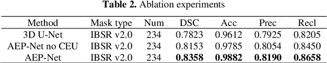 Figure 3 for Collaborative Boundary-aware Context Encoding Networks for Error Map Prediction