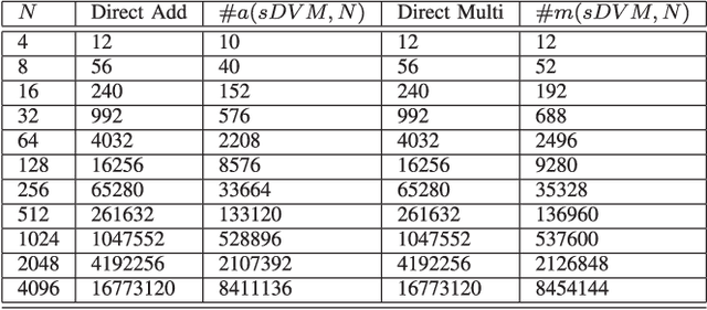 Figure 4 for Efficient and Self-Recursive Delay Vandermonde Algorithm for Multi-Beam Antenna Arrays