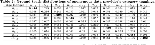 Figure 3 for Towards Data Quality Assessment in Online Advertising