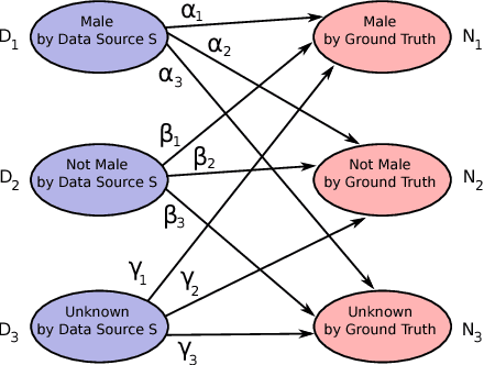Figure 2 for Towards Data Quality Assessment in Online Advertising