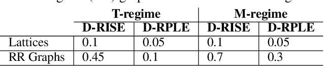 Figure 1 for Exponential Reduction in Sample Complexity with Learning of Ising Model Dynamics