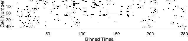 Figure 3 for Exponential Reduction in Sample Complexity with Learning of Ising Model Dynamics