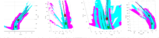 Figure 3 for INFER: INtermediate representations for FuturE pRediction