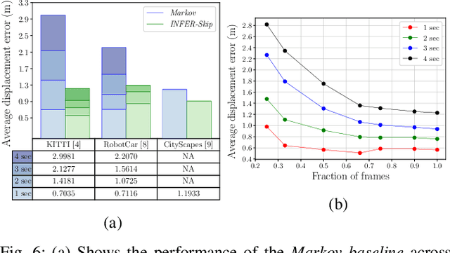Figure 4 for INFER: INtermediate representations for FuturE pRediction