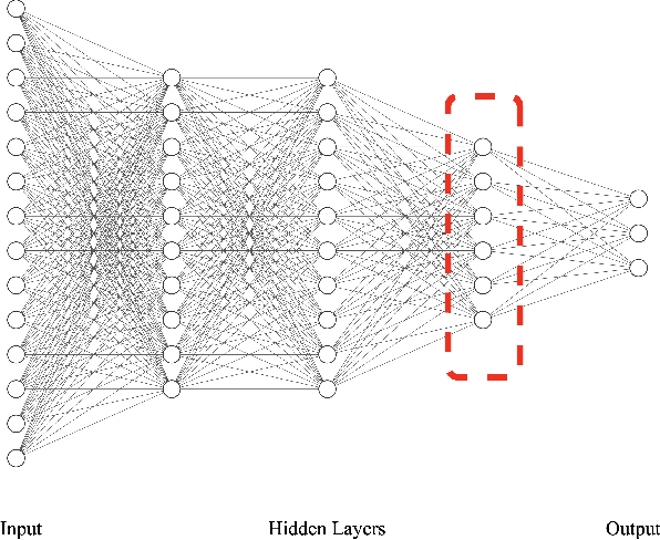 Figure 1 for Learning Abstract Task Representations
