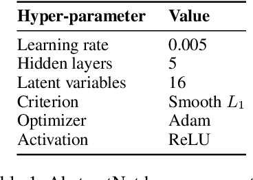 Figure 2 for Learning Abstract Task Representations