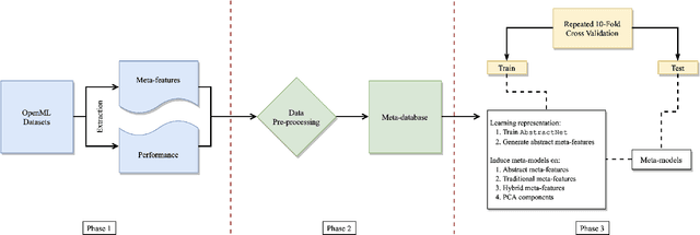 Figure 3 for Learning Abstract Task Representations