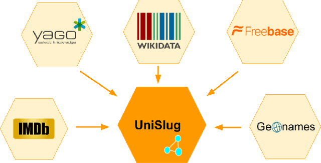 Figure 2 for SlugBot: Developing a Computational Model andFramework of a Novel Dialogue Genre