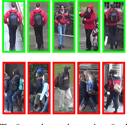 Figure 1 for Unsupervised Data Uncertainty Learning in Visual Retrieval Systems