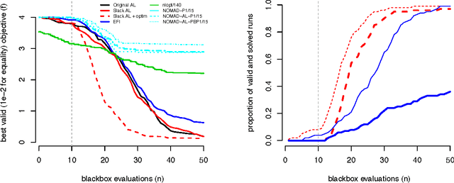 Figure 2 for Bayesian optimization under mixed constraints with a slack-variable augmented Lagrangian