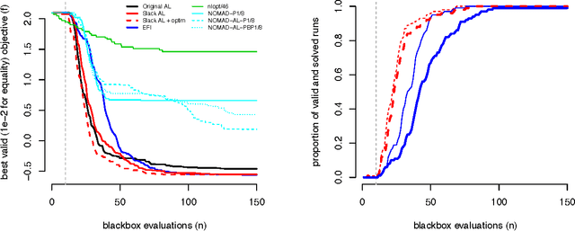 Figure 3 for Bayesian optimization under mixed constraints with a slack-variable augmented Lagrangian
