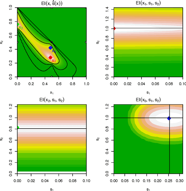 Figure 4 for Bayesian optimization under mixed constraints with a slack-variable augmented Lagrangian