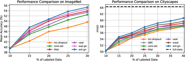 Figure 3 for Boosting Active Learning via Improving Test Performance