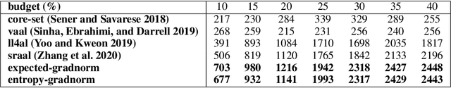 Figure 2 for Boosting Active Learning via Improving Test Performance