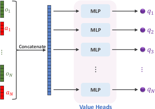 Figure 1 for Transferable Multi-Agent Reinforcement Learning with Dynamic Participating Agents