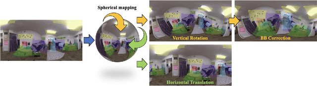 Figure 2 for Field-of-View IoU for Object Detection in 360° Images