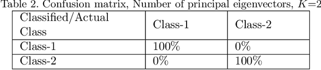 Figure 3 for Radar Human Motion Classification Using Multi-Antenna System