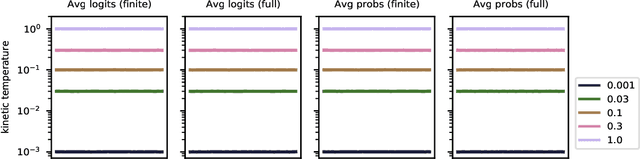 Figure 3 for Data augmentation in Bayesian neural networks and the cold posterior effect