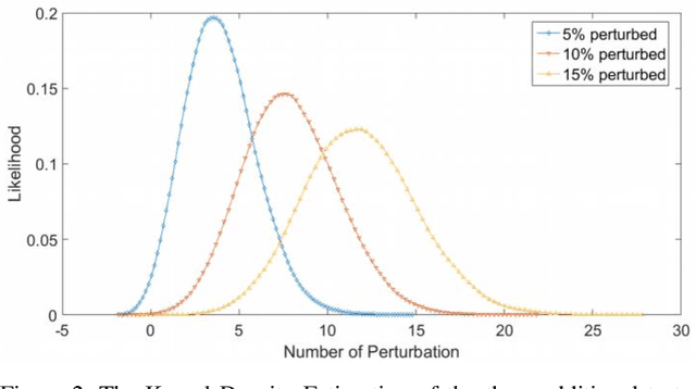 Figure 3 for Application of Dimensional Reduction in Artificial Neural Networks to Improve Emergency Department Triage During Chemical Mass Casualty Incidents
