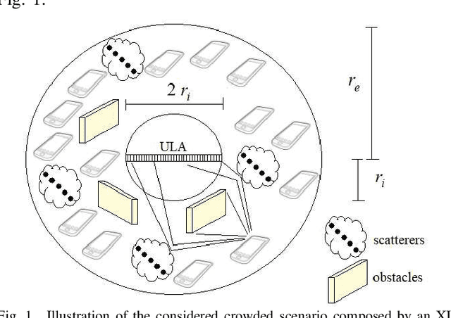 Figure 1 for Exploring the Non-Overlapping Visibility Regions in XL-MIMO Random Access Protocol