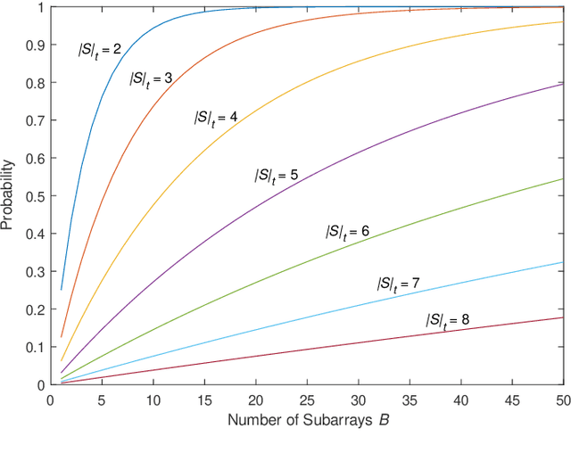 Figure 3 for Exploring the Non-Overlapping Visibility Regions in XL-MIMO Random Access Protocol
