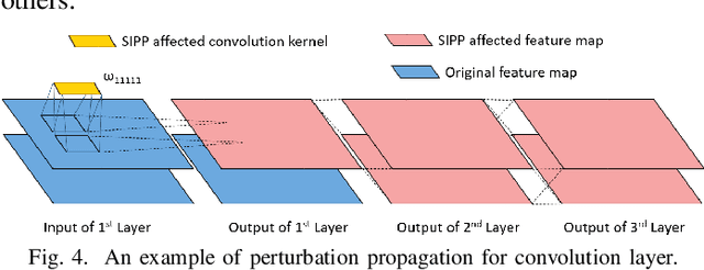 Figure 4 for When Single Event Upset Meets Deep Neural Networks: Observations, Explorations, and Remedies