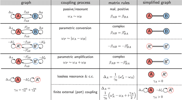 Figure 1 for Synthesis of parametrically-coupled networks