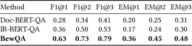 Figure 4 for Bew: Towards Answering Business-Entity-Related Web Questions