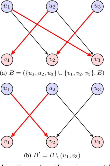 Figure 2 for Polynomial-Time Algorithms for Multi-Agent Minimal-Capacity Planning