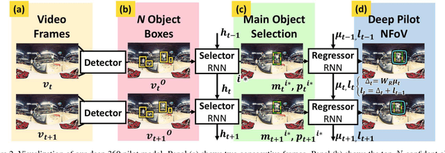 Figure 3 for Deep 360 Pilot: Learning a Deep Agent for Piloting through 360° Sports Video