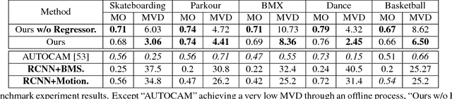 Figure 4 for Deep 360 Pilot: Learning a Deep Agent for Piloting through 360° Sports Video