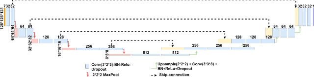 Figure 3 for Domain Knowledge Driven 3D Dose Prediction Using Moment-Based Loss Function