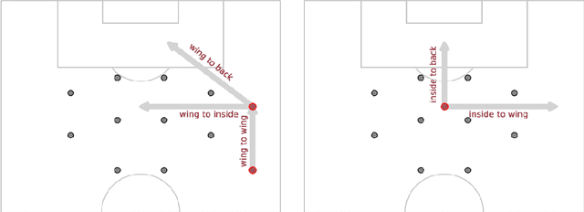 Figure 4 for Is it worth the effort? Understanding and contextualizing physical metrics in soccer
