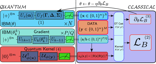 Figure 3 for The Born Supremacy: Quantum Advantage and Training of an Ising Born Machine