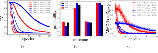 Figure 4 for The Born Supremacy: Quantum Advantage and Training of an Ising Born Machine
