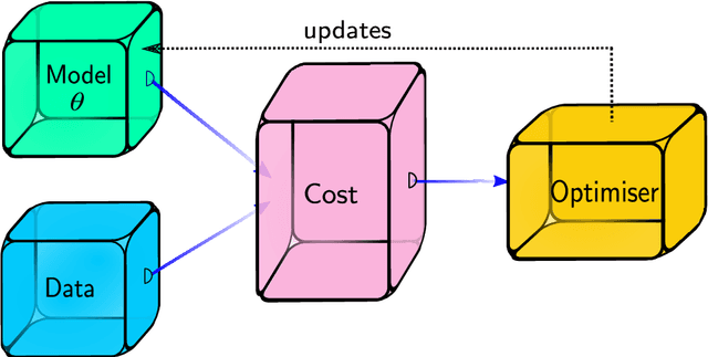 Figure 1 for The Born Supremacy: Quantum Advantage and Training of an Ising Born Machine