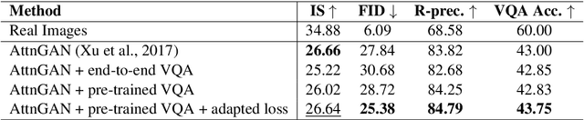Figure 2 for Leveraging Visual Question Answering to Improve Text-to-Image Synthesis