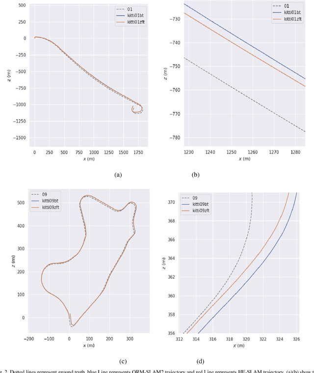Figure 2 for HE-SLAM: a Stereo SLAM System Based on Histogram Equalization and ORB Features